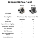 Pivot PPK-XP Mounting Plate